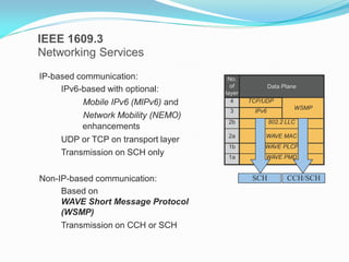 IEEE 1609.3
Networking Services
IP-based communication:
IPv6-based with optional:
Mobile IPv6 (MIPv6) and
Network Mobility (NEMO)
enhancements
UDP or TCP on transport layer
Transmission on SCH only

Non-IP-based communication:
Based on
WAVE Short Message Protocol
(WSMP)
Transmission on CCH or SCH

No.
of
layer
4

TCP/UDP

3

IPv6

Data Plane

WSMP

2b

802.2 LLC

2a

WAVE MAC

1b

WAVE PLCP

1a

WAVE PMD

SCH

CCH/SCH

 