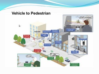 Vehicle to Pedestrian

 