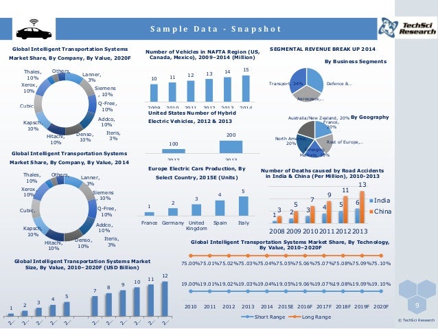 global transportation systems and analytics market The report considers some key components of the global mobile analytics market transportation & logistics adobe systems incorporated yahoo. global transportation systems and analytics market The report considers some key components of the global mobile analytics market transportation & logistics adobe systems incorporated yahoo.