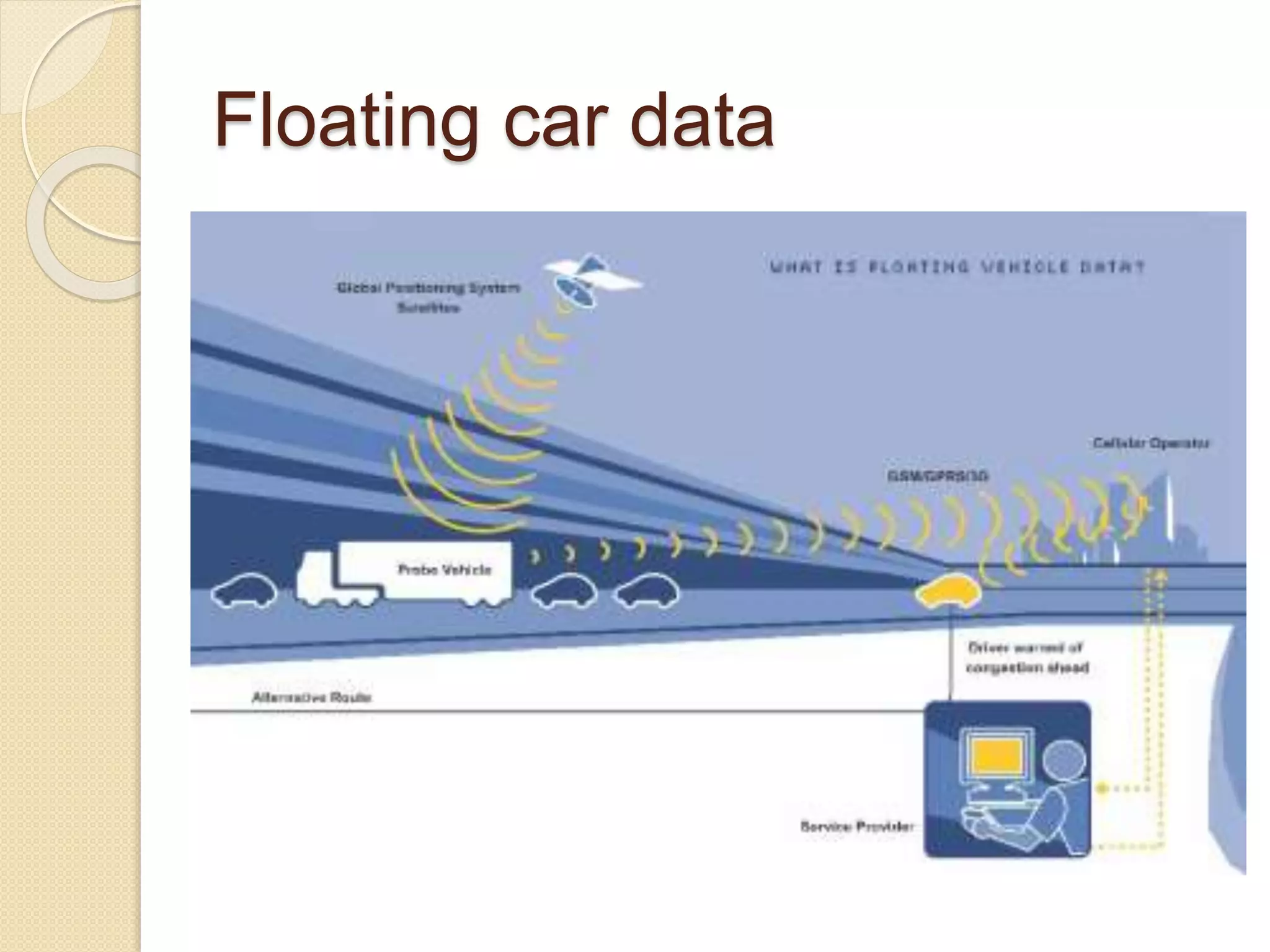 Floating car data 
 