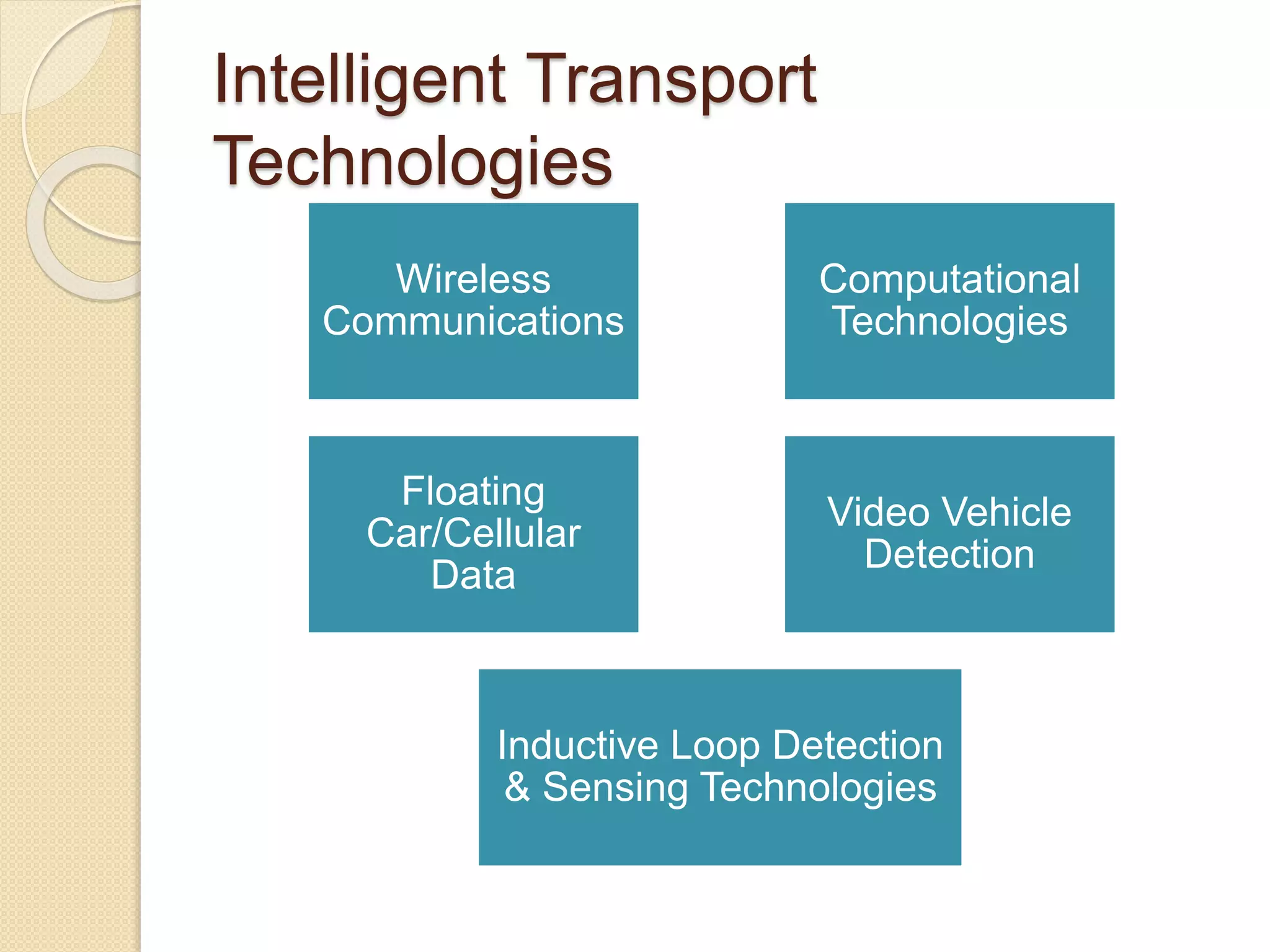 Intelligent Transport 
Technologies 
Wireless 
Communications 
Computational 
Technologies 
Floating 
Car/Cellular 
Data 
Video Vehicle 
Detection 
Inductive Loop Detection 
& Sensing Technologies 
 
