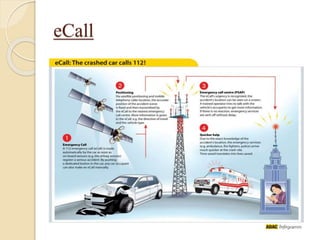 eCall 
 