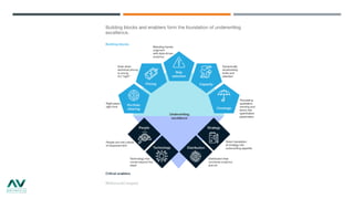 Intelligent underwriting workbench | PDF