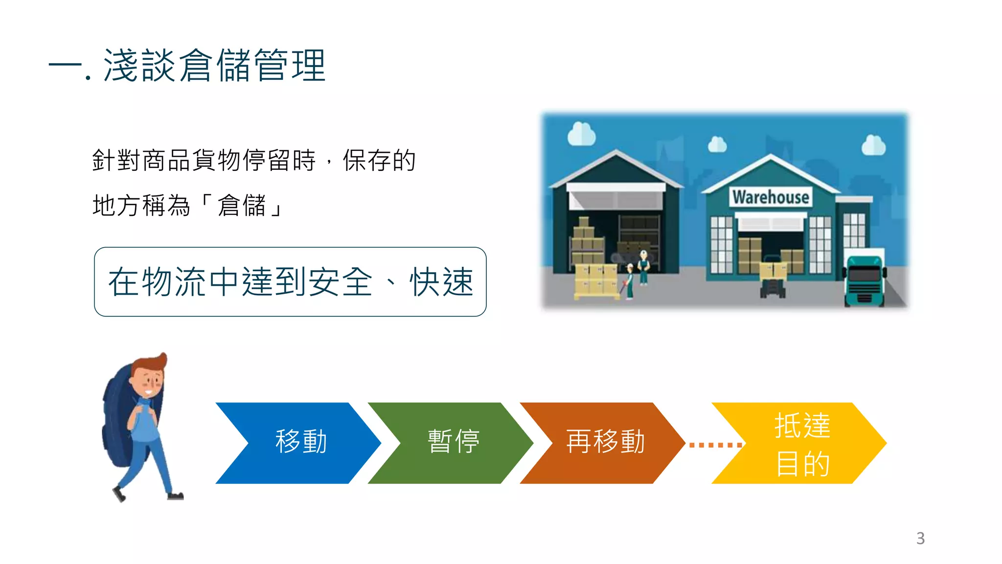 智慧倉儲與庫存管理 | PPTX