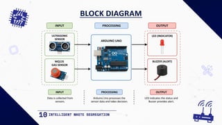 Intelligent waste segregation bin ppt.pdf