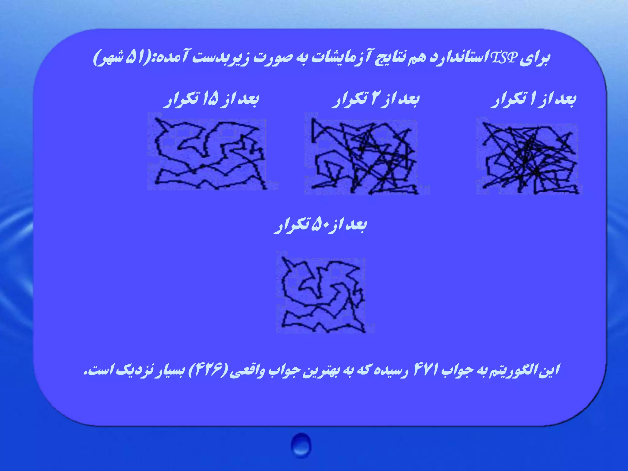 ‫برای ‪ TSP‬استاندارد هم نتایج آزمایشات به صورت زیربدست آمده:(15 شهر)‬

‫بعد از 1 تکرار‬

‫بعد از 2 تکرار‬

‫بعد از 51 تکرار‬

‫بعد از05 تکرار‬

‫این الگوریتم به جواب 174 رسیده که به بهترین جواب واقعی (624) بسیار نزدیک است.‬

 