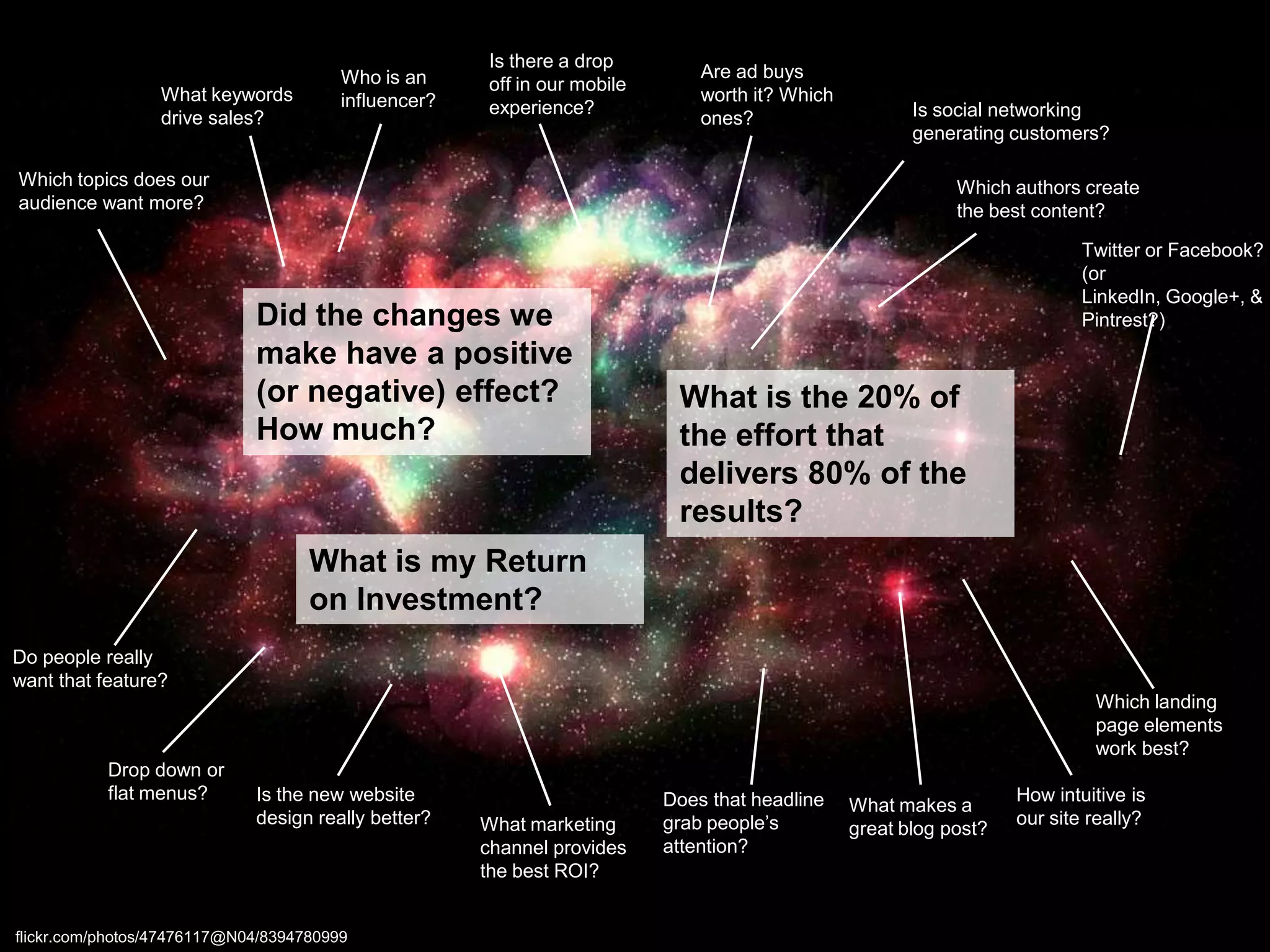 What keywords
drive sales?

Who is an
influencer?

Is there a drop
off in our mobile
experience?

Are ad buys
worth it? Which
ones?

Which topics does our
audience want more?

Is social networking
generating customers?
Which authors create
the best content?

Did the changes we
make have a positive
(or negative) effect?
How much?

Twitter or Facebook?
(or
LinkedIn, Google+, &
Pintrest?)

What is the 20% of
the effort that
delivers 80% of the
results?

What is my Return
on Investment?
Do people really
want that feature?
Which landing
page elements
work best?
Drop down or
flat menus?

Is the new website
design really better?

flickr.com/photos/47476117@N04/8394780999

What marketing
channel provides
the best ROI?

Does that headline
grab people’s
attention?

What makes a
great blog post?

How intuitive is
our site really?

 