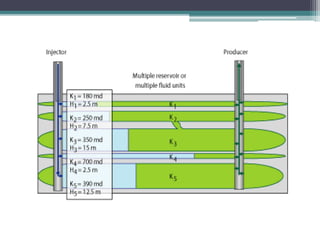 Intelligent well completion | PPTX