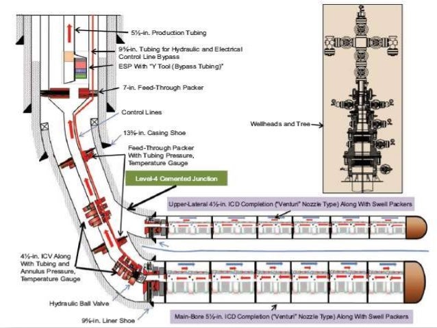 ppt system fluid completions well Intelligent