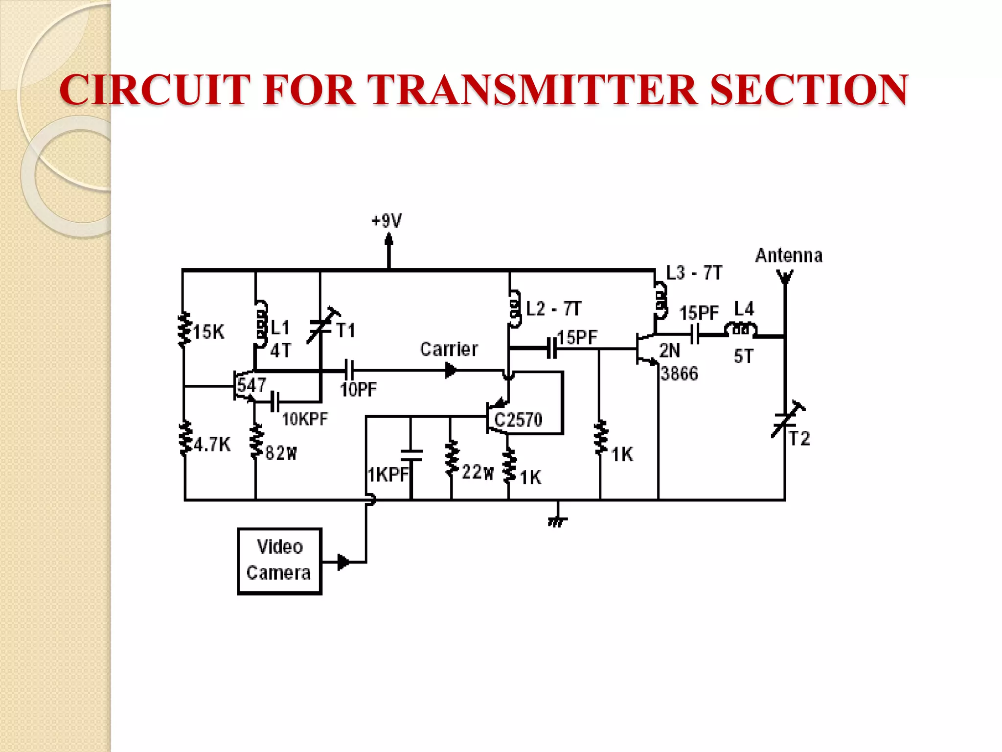CIRCUIT FOR TRANSMITTER SECTION
 