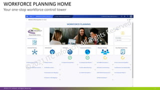 WORKFORCE PLANNING HOME
Your one-stop workforce control tower
©2021 ITC Infotech. All Rights Reserved. 2
 