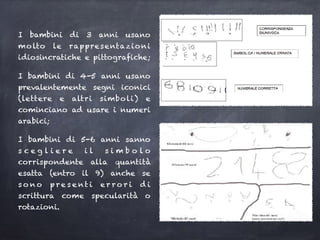 I bambini di 3 anni usano
molto le rappresentazioni
idiosincratiche e pittografiche;
I bambini di 4-5 anni usano
prevalentemente segni iconici
(lettere e altri simboli) e
cominciano ad usare i numeri
arabici;
I bambini di 5-6 anni sanno
s c e g l i e r e i l s i m b o l o
corrispondente alla quantità
esatta (entro il 9) anche se
s o n o p r e s e nt i e r r o r i d i
scrittura come specularità o
rotazioni.
 