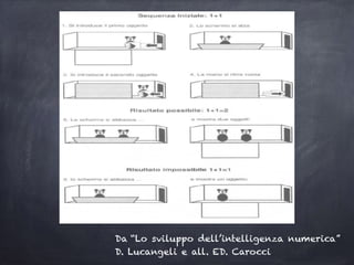Da “Lo sviluppo dell’intelligenza numerica”
D. Lucangeli e all. ED. Carocci
 