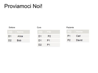 Proviamoci Noi!
Dottore Cura Paziente
 