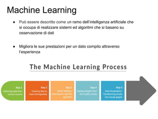 Machine Learning
● Può essere descritto come un ramo dell’intelligenza artificiale che
si occupa di realizzare sistemi ed algoritmi che si basano su
osservazione di dati
● Migliora le sue prestazioni per un dato compito attraverso
l’esperienza
 
