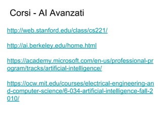 http://web.stanford.edu/class/cs221/
http://ai.berkeley.edu/home.html
https://academy.microsoft.com/en-us/professional-pr
ogram/tracks/artificial-intelligence/
https://ocw.mit.edu/courses/electrical-engineering-an
d-computer-science/6-034-artificial-intelligence-fall-2
010/
Corsi - AI Avanzati
 