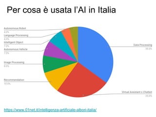 Per cosa è usata l’AI in Italia
https://www.01net.it/intelligenza-artificiale-albori-italia/
 