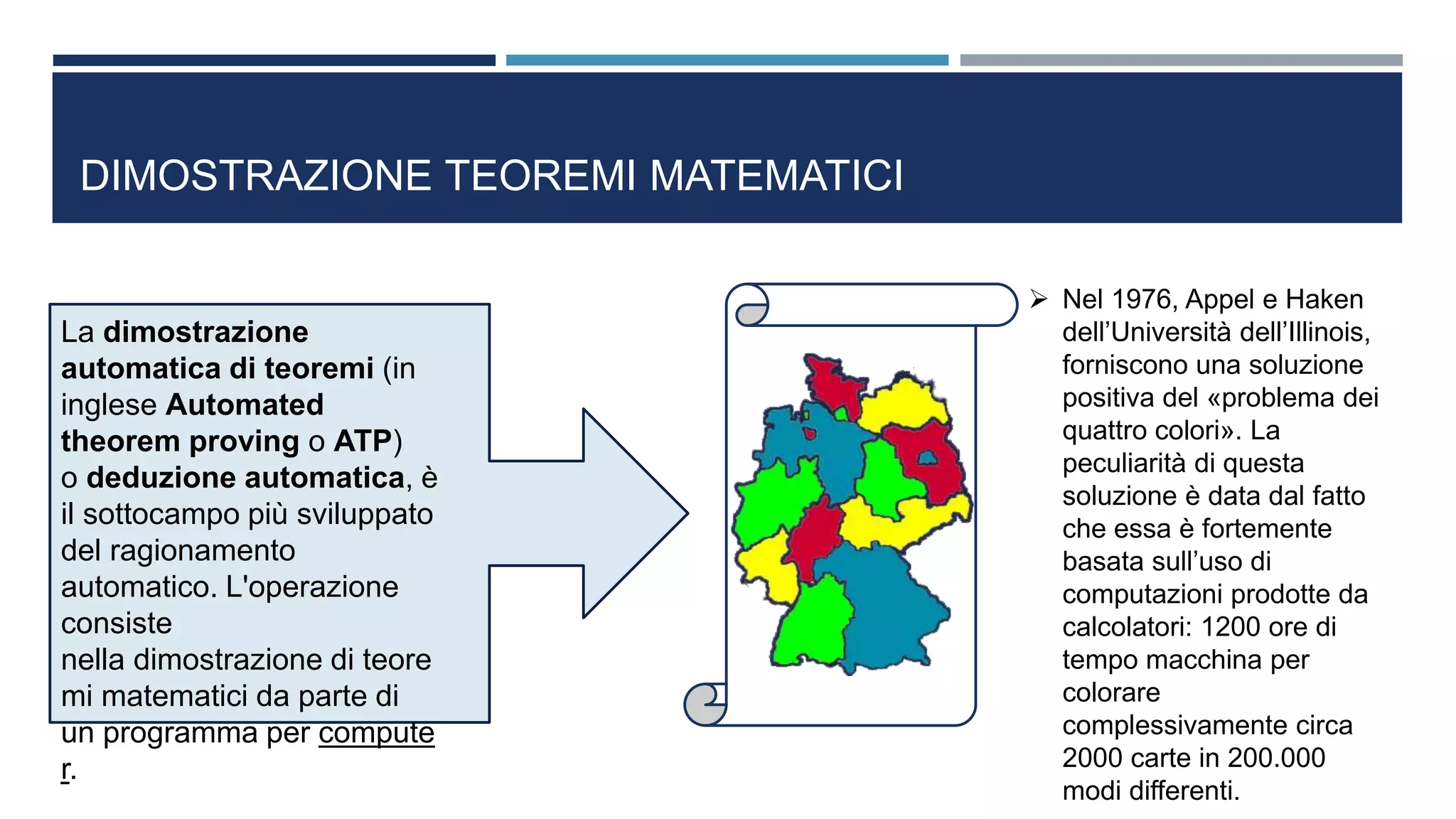 DIMOSTRAZIONE TEOREMI MATEMATICI
La dimostrazione
automatica di teoremi (in
inglese Automated
theorem proving o ATP)
o deduzione automatica, è
il sottocampo più sviluppato
del ragionamento
automatico. L'operazione
consiste
nella dimostrazione di teore
mi matematici da parte di
un programma per compute
r.
 Nel 1976, Appel e Haken
dell’Università dell’Illinois,
forniscono una soluzione
positiva del «problema dei
quattro colori». La
peculiarità di questa
soluzione è data dal fatto
che essa è fortemente
basata sull’uso di
computazioni prodotte da
calcolatori: 1200 ore di
tempo macchina per
colorare
complessivamente circa
2000 carte in 200.000
modi differenti.
 