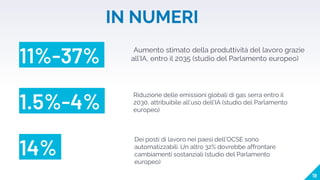 11%-37%
14%
1.5%-4%
19
Aumento stimato della produttività del lavoro grazie
all’IA, entro il 2035 (studio del Parlamento europeo)
Riduzione delle emissioni globali di gas serra entro il
2030, attribuibile all’uso dell’IA (studio del Parlamento
europeo)
Dei posti di lavoro nei paesi dell’OCSE sono
automatizzabili. Un altro 32% dovrebbe affrontare
cambiamenti sostanziali (studio del Parlamento
europeo)
IN NUMERI
 
