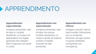 APPRENDIMENTO
Apprendimento
supervisionato
Vengono presentati i dati
di input e i risultati
desiderati. Lo scopo è di
apprendere una regola
generale che colleghi i
dati in ingresso con quelli
in uscita.
Apprendimento non
supervisionato
Vengono presentati i dati
di input ma nessun
risultato desiderato. Lo
scopo è quello di scoprire
schemi o modelli
nascosti nei dati
presentati.
Apprendimento con
rinforzo
Vengono raccolti i dati di
input tramite l’interazione
con un ambiente
dinamico; ad ogni azione
in questo ambiente
corrisponde una
ricompensa.
8
 