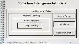 Come fare Intelligenza Artificiale
Intelligenza Artificiale per Agricoltura di Precisione – Roberto Marmo 6
Intelligenza A...