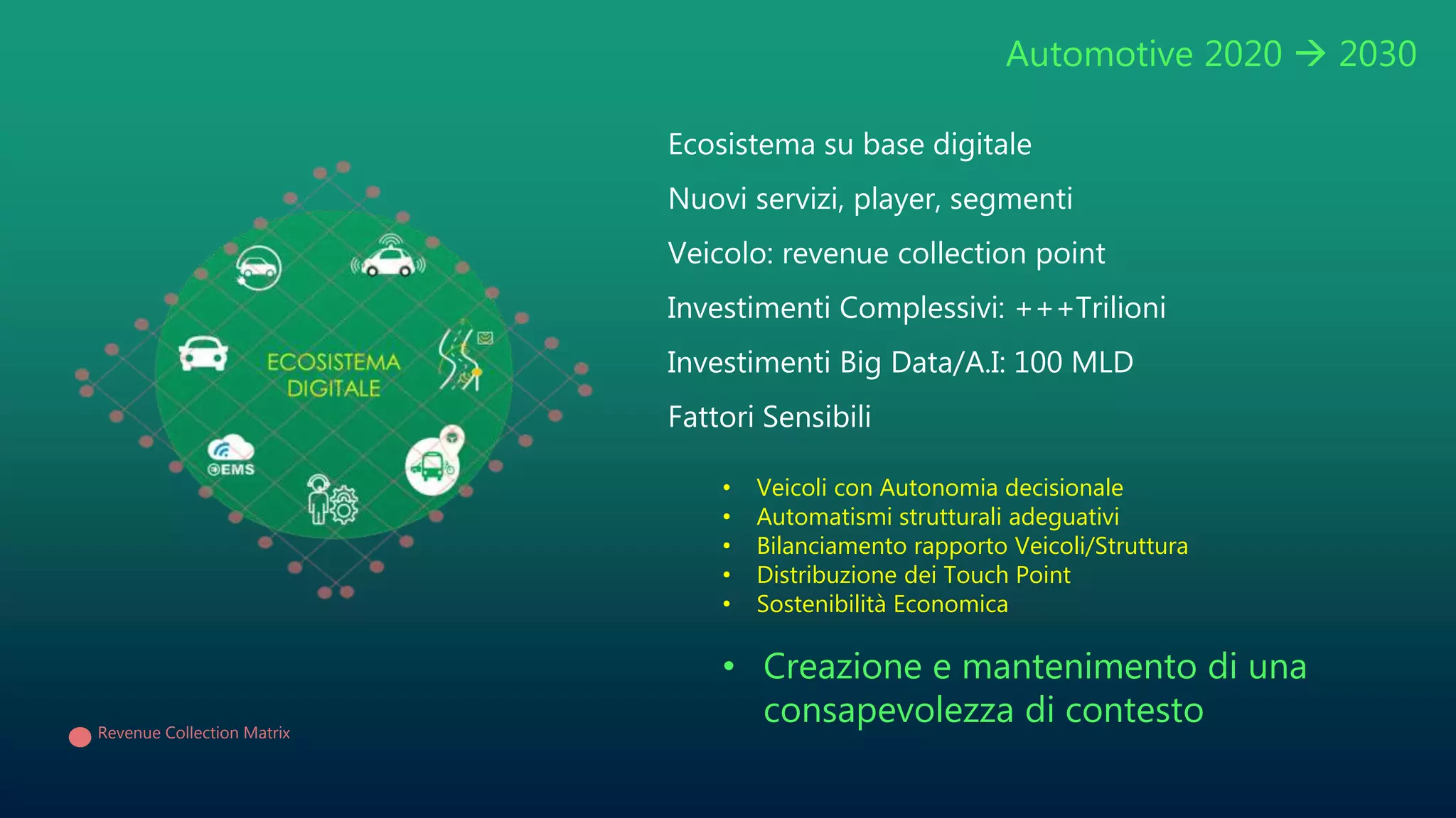 Automotive 2020  2030
Ecosistema su base digitale
Nuovi servizi, player, segmenti
Veicolo: revenue collection point
Investimenti Complessivi: +++Trilioni
Investimenti Big Data/A.I: 100 MLD
Fattori Sensibili
• Veicoli con Autonomia decisionale
• Automatismi strutturali adeguativi
• Bilanciamento rapporto Veicoli/Struttura
• Distribuzione dei Touch Point
• Sostenibilità Economica
• Creazione e mantenimento di una
consapevolezza di contestoRevenue Collection Matrix
 
