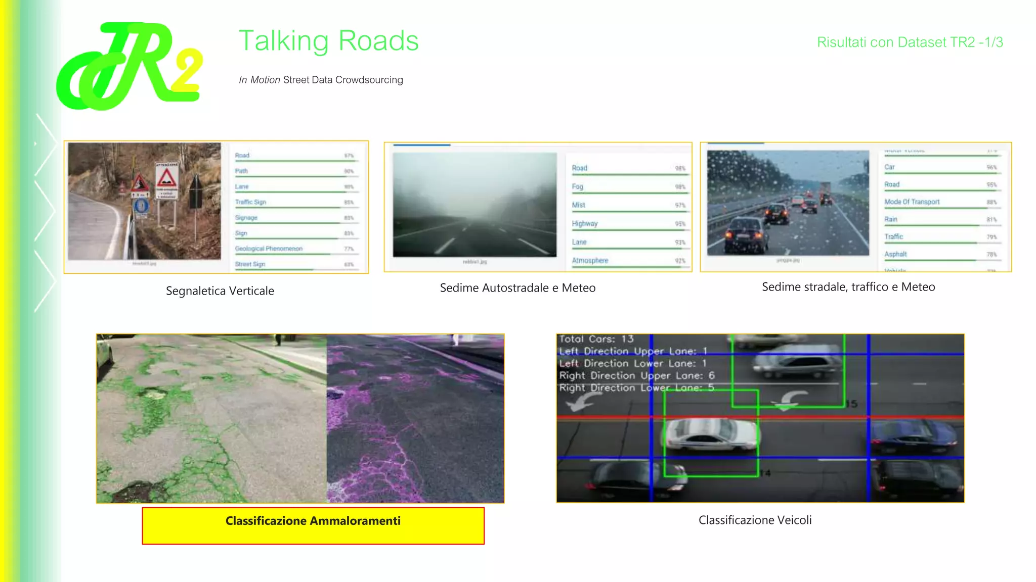 Talking Roads
In Motion Street Data Crowdsourcing
Risultati con Dataset TR2 -1/3
Segnaletica Verticale Sedime Autostradale e Meteo Sedime stradale, traffico e Meteo
Classificazione Ammaloramenti Classificazione Veicoli
 