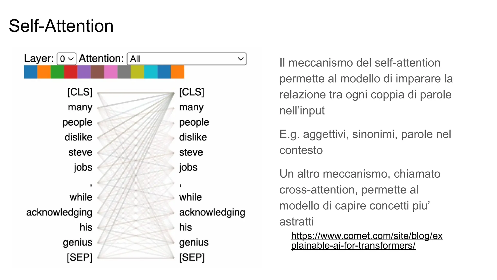 Self-Attention
Il meccanismo del self-attention
permette al modello di imparare la
relazione tra ogni coppia di parole
nell’input
E.g. aggettivi, sinonimi, parole nel
contesto
Un altro meccanismo, chiamato
cross-attention, permette al
modello di capire concetti piu’
astratti
https://www.comet.com/site/blog/ex
plainable-ai-for-transformers/
 
