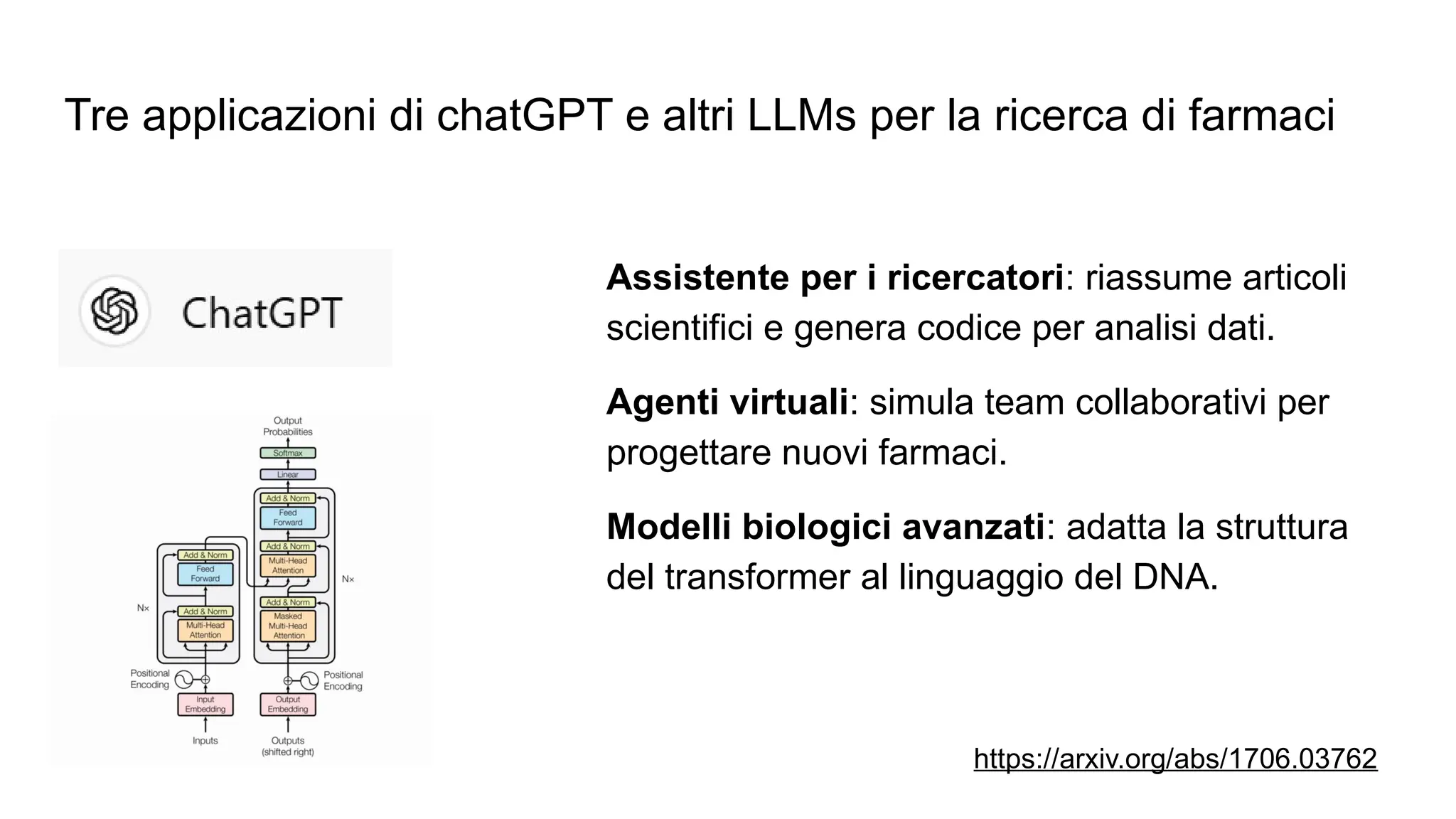 Tre applicazioni di chatGPT e altri LLMs per la ricerca di farmaci
Assistente per i ricercatori: riassume articoli
scientifici e genera codice per analisi dati.
Agenti virtuali: simula team collaborativi per
progettare nuovi farmaci.
Modelli biologici avanzati: adatta la struttura
del transformer al linguaggio del DNA.
https://arxiv.org/abs/1706.03762
 