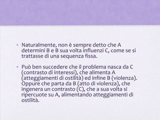 • Naturalmente, non è sempre detto che A
  determini B e B sua volta influenzi C, come se si
  trattasse di una sequenza fissa.
• Può ben succedere che il problema nasca da C
  (contrasto di interessi), che alimenta A
  (atteggiamenti di ostilità) ed infine B (violenza).
  Oppure che parta da B (atto di violenza), che
  ingenera un contrasto (C), che a sua volta si
  ripercuote su A, alimentando atteggiamenti di
  ostilità.
 