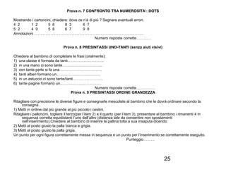 25
Prova n. 7 CONFRONTO TRA NUMEROSITA’: DOTS
Mostrando i cartoncini, chiedere: dove ce n’è di più ? Segnare eventuali errori.
4 2 1 2 5 8 8 3 6 7
5 2 4 9 5 8 6 7 9 8
Annotazioni ……………………………………………………………………………
Numero risposte corrette…………
Prova n. 8 PRESINTASSI UNO-TANTI (senza aiuti visivi)
Chiedere al bambino di completare le frasi (oralmente):
1) una classe è formata da tanti………………………..
2) in una mano ci sono tante…………………………..
3) con tante perle si fa una…………………………….
4) tanti alberi formano un……………………………..
5) in un astuccio ci sono tante/tanti…………………...
6) tante pagine formano un……………………………
Numero risposte corrette……………
Prova n. 9 PRESINTASSI ORDINE GRANDEZZA
Ritagliare con precisione le diverse figure e consegnarle mescolate al bambino che le dovrà ordinare secondo la
consegna.
1) Metti in ordine dal più grande al più piccolo i cestini.
Ritagliare i palloncini, togliere il terzo(per l’item 2) e il quarto (per l’item 3), presentare al bambino i rimanenti 4 in
sequenza corretta equidistanti l’uno dall’altro (distanza tale da consentire non spostamenti
nell’inserimento).Chiedere al bambino di inserire la pallina tolta a sua insaputa dicendo:
2) Metti al posto giusto la palla bianca e grigia.
3) Metti al posto giusto la palla grigia.
Un punto per ogni figura correttamente messa in sequenza e un punto per l’inserimento se correttamente eseguito.
Punteggio………
 