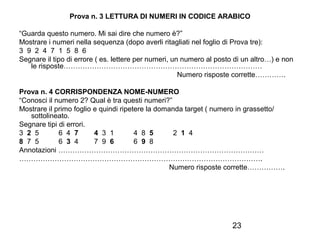 Prova n. 3 LETTURA DI NUMERI IN CODICE ARABICO
“Guarda questo numero. Mi sai dire che numero è?”
Mostrare i numeri nella sequenza (dopo averli ritagliati nel foglio di Prova tre):
3 9 2 4 7 1 5 8 6
Segnare il tipo di errore ( es. lettere per numeri, un numero al posto di un altro…) e non
le risposte…………………………………………………………………………
Numero risposte corrette………….
Prova n. 4 CORRISPONDENZA NOME-NUMERO
“Conosci il numero 2? Qual è tra questi numeri?”
Mostrare il primo foglio e quindi ripetere la domanda target ( numero in grassetto/
sottolineato.
Segnare tipi di errori.
3 2 5
6 4 7
4 3 1
4 8 5
2 1 4
8 7 5
6 3 4
7 9 6
6 9 8
Annotazioni ……………………………………………………………………………
………………………………………………………………………………………….
Numero risposte corrette…………….

23

 
