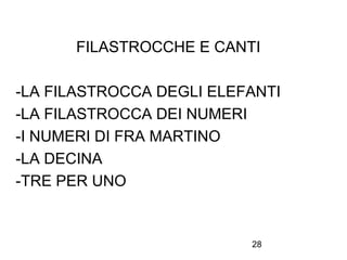 FILASTROCCHE E CANTI
-LA FILASTROCCA DEGLI ELEFANTI
-LA FILASTROCCA DEI NUMERI
-I NUMERI DI FRA MARTINO
-LA DECINA
-TRE PER UNO

28

 