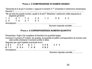24
Prova n. 5 COMPARAZIONE DI NUMERI ARABICI
“Secondo te è di più il numero 1 oppure il numero 3 ?” (mostrare il cartoncino d’esempio)
Perché ?............................................................................................................................
“Mi sai dire tra questi numeri, quale è di più?” Mostrare i cartoncini nella sequenza e
segnare gli errori:
1 3 6 1 7 4 3 8 1 2 9 8 4 3
2 5 7 6 2 7 6 3
Annotazioni ……………………………………………………………………………
Numero risposte corrette……………
Prova n. 6 CORRISPONDENZA NUMERO-QUANTITA’
Presentare i fogli e far scegliere al bambino la quantità target.
Conosci il numero 2? Indica, tra queste, la quantità di pallini corrispondenti al numero che
vedi scritto (indicare il numero scritto in alto).
Segnare per ogni tripletta eventuali errori.
3 2 5 6 4 7 4 3 1 4 8 5 2 1 4
8 7 5 6 3 4 7 9 6 6 9 8
Annotazioni ……………………………………………………………………………
Numero risposte corrette…………...
 