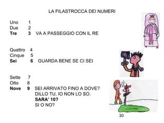 30
LA FILASTROCCA DEI NUMERI
Uno 1
Due 2
Tre 3 VA A PASSEGGIO CON IL RE
Quattro 4
Cinque 5
Sei 6 GUARDA BENE SE CI SEI
Sette 7
Otto 8
Nove 9 SEI ARRIVATO FINO A DOVE?
DILLO TU, IO NON LO SO.
SARA’ 10?
SI O NO?
 