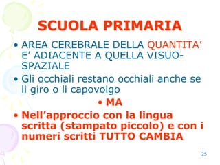 25
• AREA CEREBRALE DELLA QUANTITA’
E’ ADIACENTE A QUELLA VISUO-
SPAZIALE
• Gli occhiali restano occhiali anche se
li giro o li capovolgo
• MA
• Nell’approccio con la lingua
scritta (stampato piccolo) e con i
numeri scritti TUTTO CAMBIA
SCUOLA PRIMARIA
 