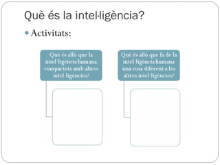 Què és la intel·ligència? Activitats: 