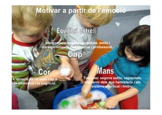 Motivar a partir de l’emoció



                   Interpretació segons capacitats, estils i
                 característiques de l’alumnat i professorat.




L’emoció és un camí cap a                 Tots tres: segons estils, capacitats,
la motivació i la cognició.                elements dels dos hemisferis i els
                                               sistemes cortical i límbic.
 