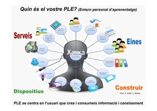 Quin és el vostre PLE? (Entorn personal d’aprenentatge)




                                                          Font: X. Suñé i J. Muñoz




PLE se centra en l’usuari que crea i consumeix informació i coneixement
 