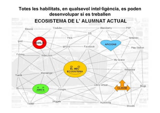 Totes les habilitats, en qualsevol intel·ligència, es poden
              desenvolupar si es treballen
 