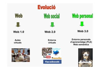 Web 1.0    Web 2.0            Web 3.0


 Aules       Entorns     Entorns personals
virtuals     virtuals   d’aprenentatge (PLE)
                           Web semàntica
 