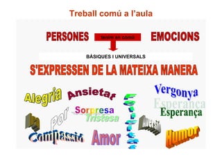 Treball comú a l’aula

         tenim en comú



    BÀSIQUES I UNIVERSALS
 