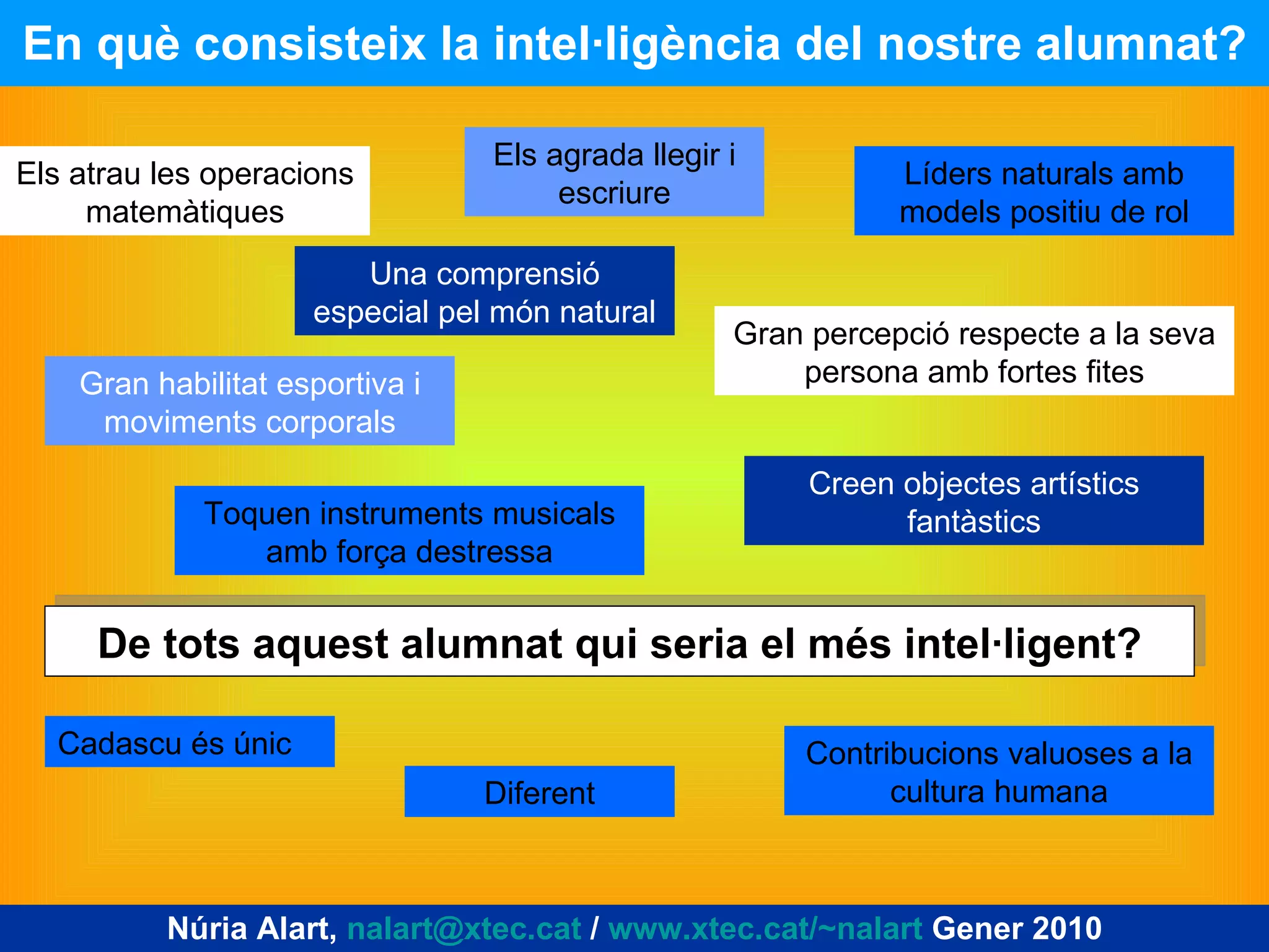 En què consisteix la intel·ligència del nostre alumnat? Núria Alart,  [email_address]  /  www.xtec.cat/~nalart  Gener 2010 Els atrau les operacions matemàtiques Una comprensió especial pel món natural Els agrada llegir i escriure Líders naturals amb models positiu de rol Gran percepció respecte a la seva persona amb fortes fites Gran habilitat esportiva i moviments corporals Toquen instruments musicals amb força destressa Creen objectes artístics fantàstics De tots aquest alumnat qui seria el més intel·ligent? Cadascu és únic Diferent Contribucions valuoses a la cultura humana 