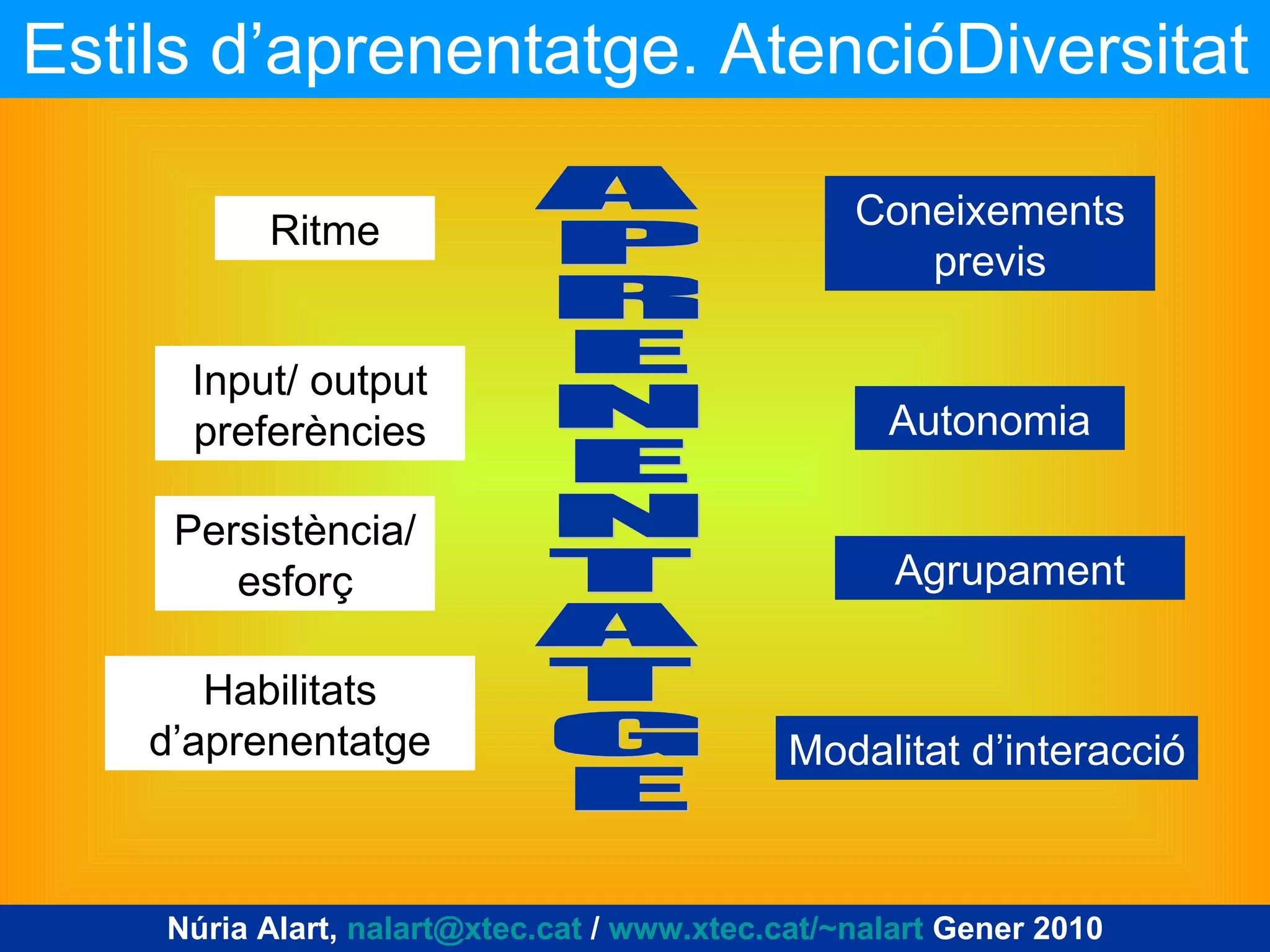 Estils d’aprenentatge. AtencióDiversitat Ritme Coneixements previs Input/ output preferències Autonomia Persistència/esforç Agrupament Habilitats d’aprenentatge Modalitat d’interacció A P R E N E N T A T G E Núria Alart,  [email_address]  /  www.xtec.cat/~nalart  Gener 2010 