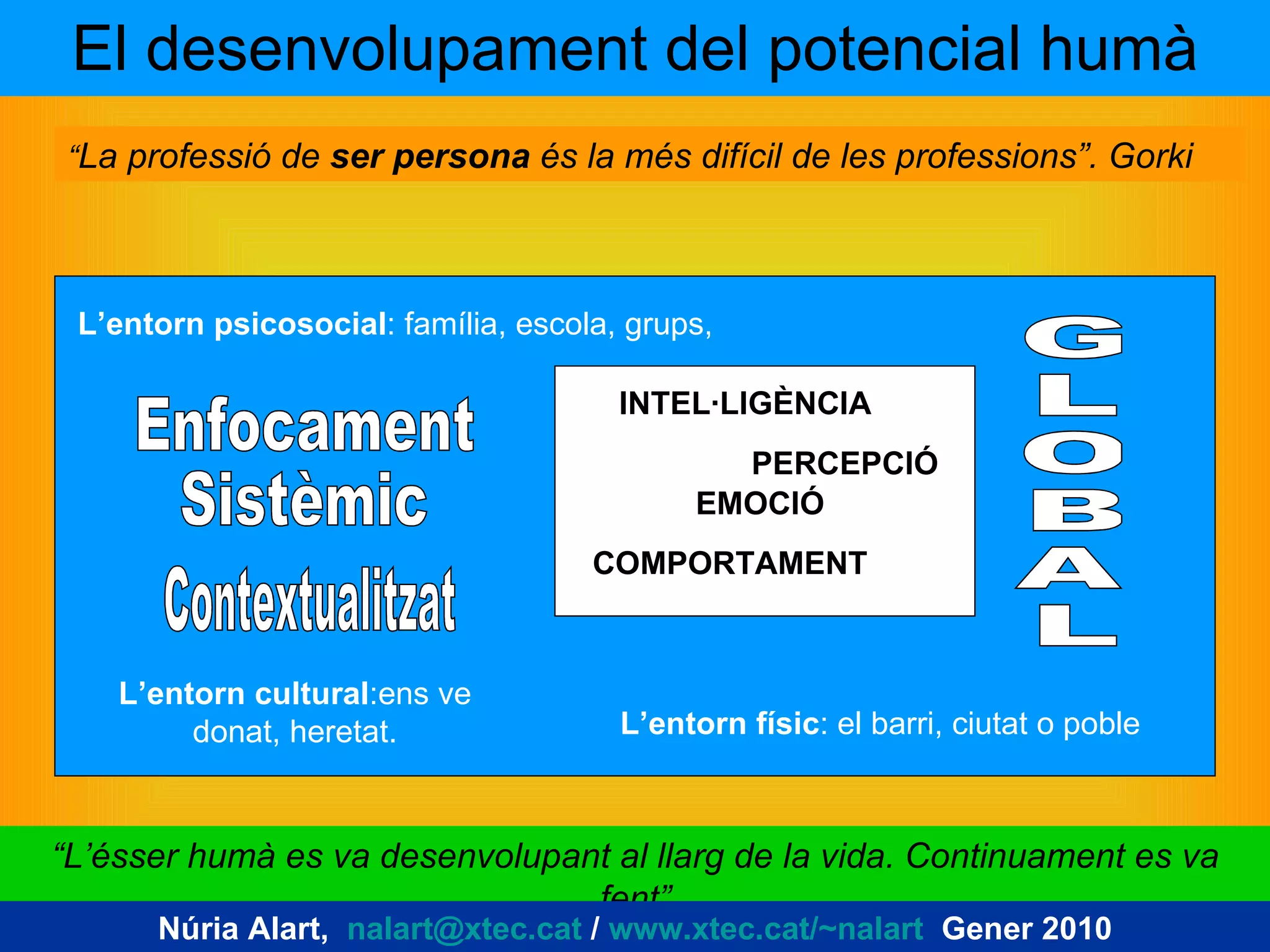 El desenvolupament del potencial humà “ La professió de  ser persona  és la més difícil de les professions”. Gorki “ L’ésser humà es va desenvolupant al llarg de la vida. Continuament es va fent” Enfocament Sistèmic  G L O B A L INTEL·LIGÈNCIA EMOCIÓ PERCEPCIÓ COMPORTAMENT L’entorn psicosocial : família, escola, grups, L’entorn cultural :ens ve donat, heretat. L’entorn físic : el barri, ciutat o poble Contextualitzat Núria Alart,  [email_address]  /  www.xtec.cat/~nalart   Gener 2010 