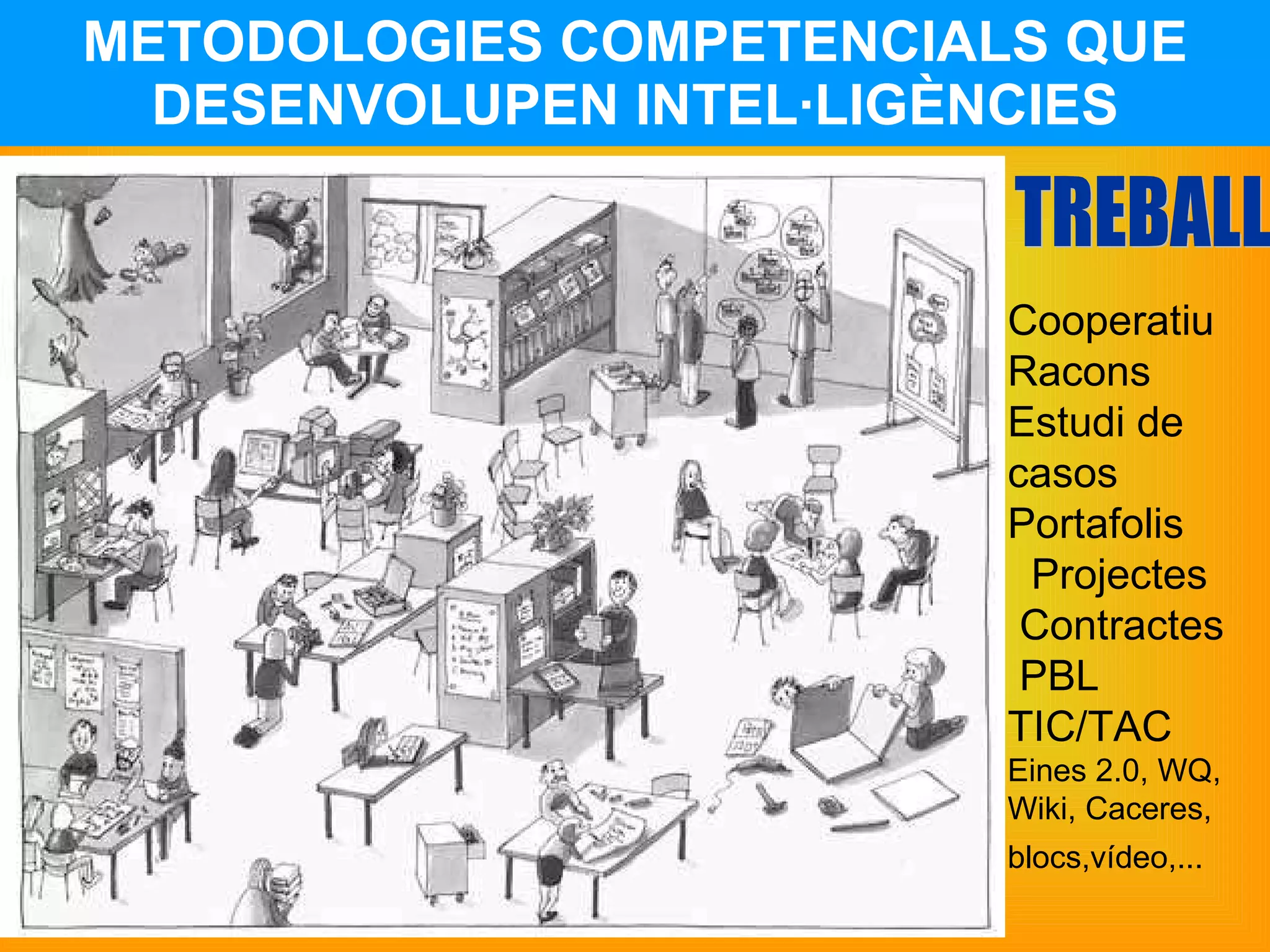 METODOLOGIES COMPETENCIALS QUE DESENVOLUPEN INTEL·LIGÈNCIES Cooperatiu Racons  Estudi de casos  Portafolis  Projectes  Contractes  PBL  TIC/TAC  Eines 2.0, WQ, Wiki, Caceres, blocs,vídeo,...   TREBALL 
