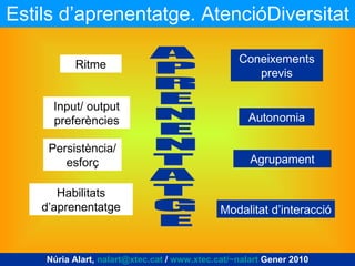 Estils d’aprenentatge. AtencióDiversitat Ritme Coneixements previs Input/ output preferències Autonomia Persistència/esforç Agrupament Habilitats d’aprenentatge Modalitat d’interacció A P R E N E N T A T G E Núria Alart,  [email_address]  /  www.xtec.cat/~nalart  Gener 2010 