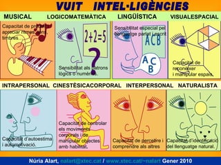 MUSICAL  LOGICOMATEMÀTICA  LINGÜÍSTICA  VISUALESPACIAL INTRAPERSONAL  CINESTÈSICACORPORAL  INTERPERSONAL  NATURALISTA VUIT...