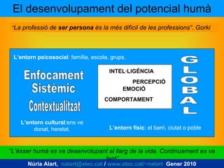 El desenvolupament del potencial humà “ La professió de  ser persona  és la més difícil de les professions”. Gorki “ L’ésser humà es va desenvolupant al llarg de la vida. Continuament es va fent” Enfocament Sistèmic  G L O B A L INTEL·LIGÈNCIA EMOCIÓ PERCEPCIÓ COMPORTAMENT L’entorn psicosocial : família, escola, grups, L’entorn cultural :ens ve donat, heretat. L’entorn físic : el barri, ciutat o poble Contextualitzat Núria Alart,  [email_address]  /  www.xtec.cat/~nalart   Gener 2010 