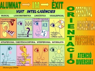 O R I E N T A C I Ó PERSONAL ACADÈMICA PROFESSIONAL ALUMNAT IM ÈXIT ATENCIÓ  DIVERSIAT Dibuixos grup GRAIM 
